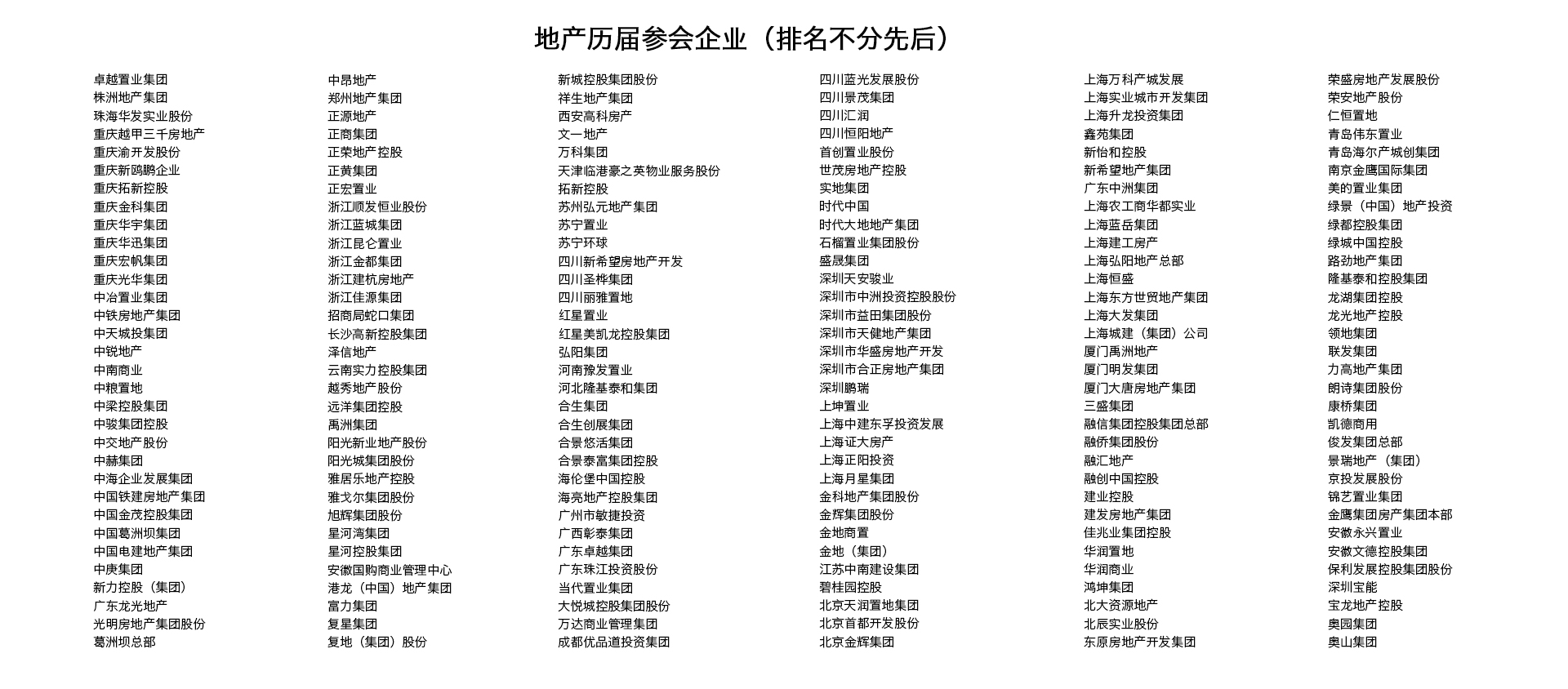 地产历届参会企业.jpg