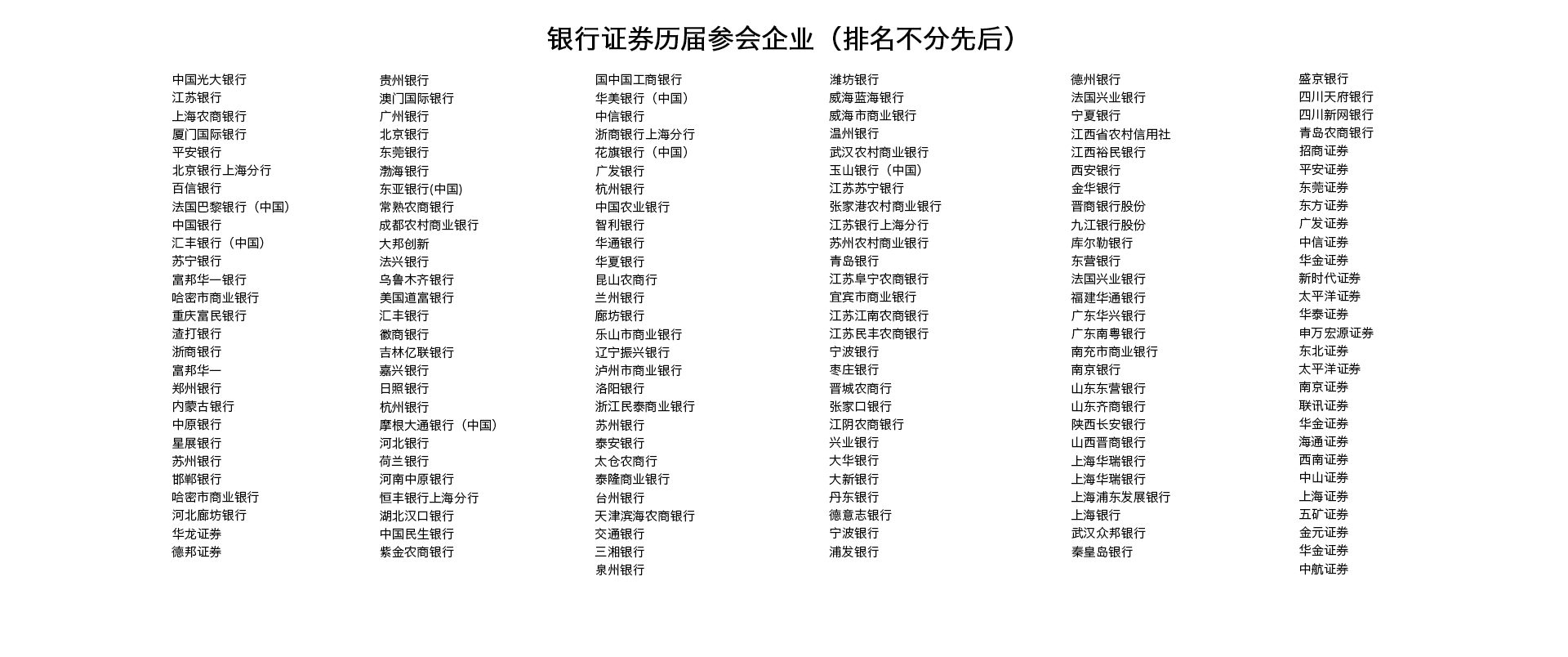 银行历届参会企业.jpg